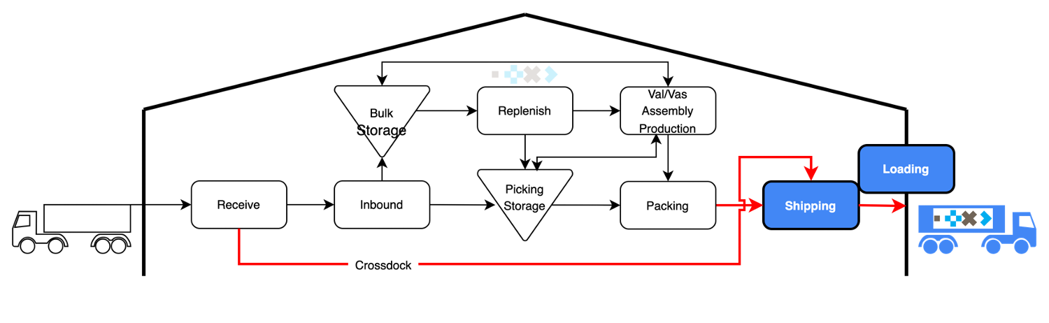 Shipping Loading